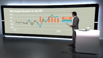 RTL Z Nieuws 12:05 uur