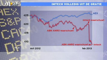 RTL Z Nieuws 11:00 Aandeel Imtech uit de gratie