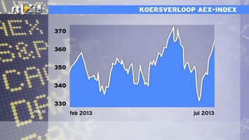 RTL Z Nieuws 12:00 koersverloop aex index