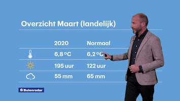 Rtl Weer - 19:55