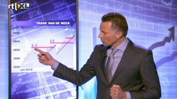 RTL Z Nieuws Trade van de Week 2 - S&P500