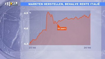 RTL Z Nieuws Bernanke zegt wat iedereen wil horen: QE is echt nodig