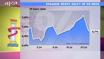 RTL Z Nieuws Spannende week voor Spanje: lukt de redding?