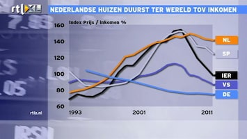 RTL Z Nieuws De Geus: "We zitten tot onze keel toe met schulden voor ons huis"