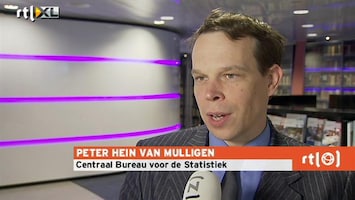 RTL Z Nieuws Consumentenvertrouwen marginaal gestegen
