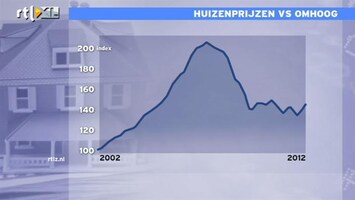 RTL Z Nieuws 16 uur: Alleen Goldman Sachs heeft een noodaggregaat