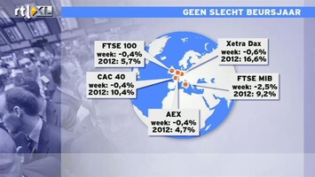 RTL Z Nieuws 11:00 Het lijkt maar of AEX niet in vaart der volkeren mee wil