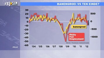 RTL Z Nieuws 09:00 Banengroei in de VS ten einde?