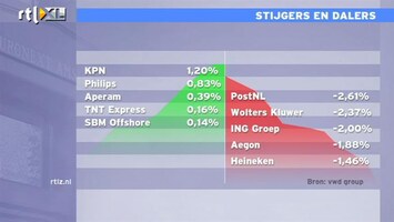 RTL Z Nieuws 11:00 BIS ziet crisis als vicieuze cirkel