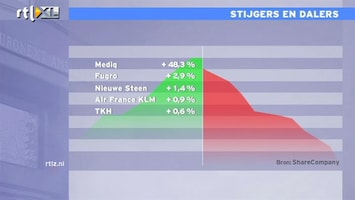 RTL Z Nieuws 13:00 Beurs zakt steeds verder weg