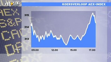 RTL Z Nieuws 17:00 ECB verlaagt rente morgen met 0,75%