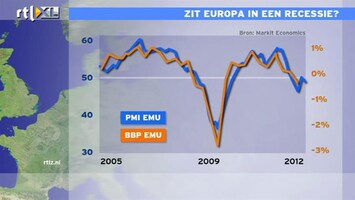 RTL Z Nieuws We zitten in een recessie in de Eurozone: zwakke macrocijfers