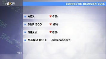 RTL Z Nieuws 09:06 uur