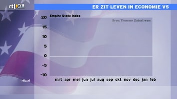 RTL Z Opening Wallstreet Afl. 33