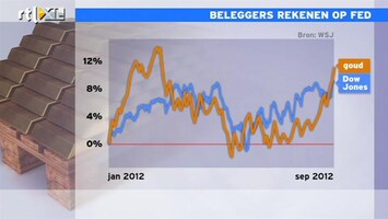 RTL Z Nieuws 16:00 Beleggers rekenen op FED