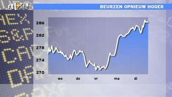 RTL Z Nieuws 13:00 Positief beeld op de beurs