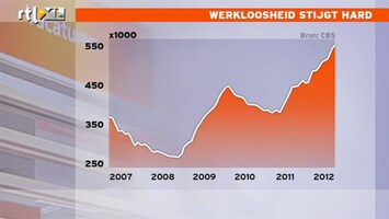 RTL Z Nieuws De werkloosheid loopt altijd als laatste op