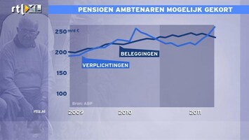 RTL Z Nieuws 12:00 Pensioenfondsen zijn rijker dan ooit