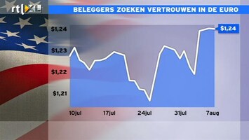 RTL Z Nieuws 14:10 Vertrouwen in de euro en de AEX is helemaal terug: aardig in het groen