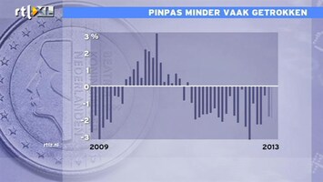 RTL Z Nieuws Consumenten geven weer minder uit