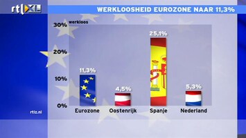 RTL Z Nieuws Kwart van Europese jongeren zit werkloos thuis