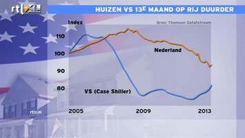 RTL Z Nieuws 15:00 Huizenprijzen dalen, maar kunnen ook snel herstellen