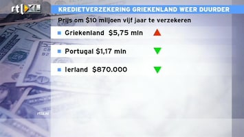 RTL Z Nieuws 14:00 Je kan, nee je kon, je verzekeren tegen faillissement Griekenland