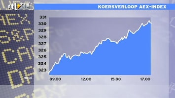RTL Z Nieuws 17:00 De markten ontspannen: AEX wint 2,3%
