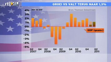 RTL Z Nieuws Amerikaanse economie groeit minder dan verwacht: een uitgebreide analyse