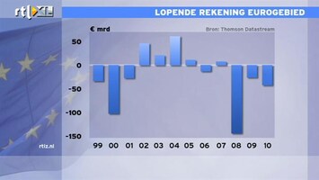 RTL Z Nieuws 12:00 Europa lijkt op weg naar de aftiteling