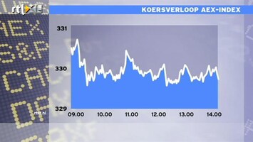 RTL Z Nieuws De hele wereldeconomie is een beetje op retour: verwachtingen zijn getemperd