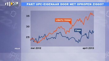 RTL Z Nieuws 10:00 Liberty Global heeft de middelen om Ziggo te kopen