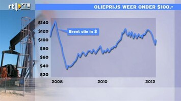 RTL Z Nieuws 16:00 Voorlopig is er voor beleggers in olie niet zo veel te verdienen