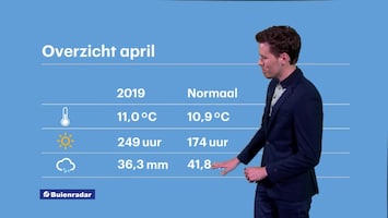 Rtl Weer - 19:55 Uur