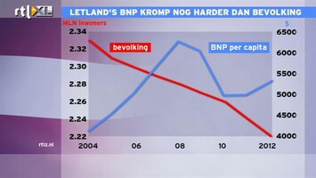 RTL Z Nieuws Hans de Geus: vreselijke dingen in Letland, een berooid jongetje