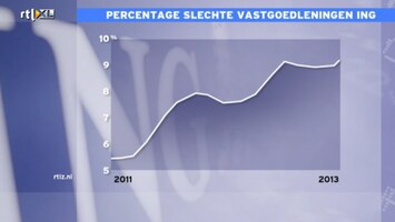 Rtl Z Nieuws - 17:30 - 17:30 Uur