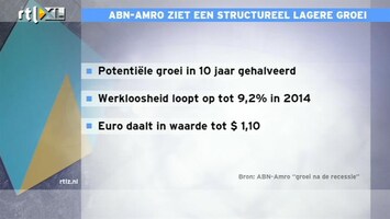 RTL Z Nieuws ABN Amro zeer negatief over de komende 10 jaar in Europa