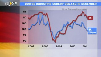 RTL Z Nieuws 12:00 Industrie Duitsland zakt hard in: -4%