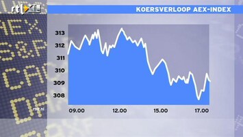 RTL Z Nieuws 17:00 Wispelturige beursdag: AEX 0,4% in de min