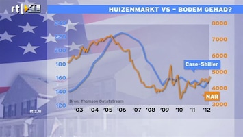 RTL Z Nieuws Heeft huizenmarkt VS de bodem bereikt?