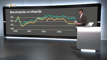 Rtl Z Nieuws - 17:30 - 11:00 Uur