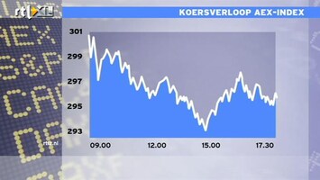 RTL Z Nieuws 17:35: AEX verliest 3,7% op Grieks referendum