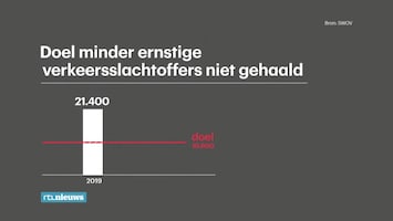 Rtl Nieuws - 19:30 Uur - 08:20 Uur