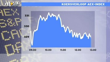 RTL Z Nieuws 13:00 Slechte dag op de beurs