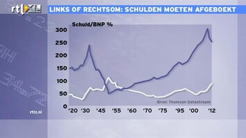 RTL Z Nieuws 09:00 Linksom of rechtsom: schulden moeten worden afgeboekt