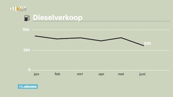 RTL Nieuws 09:00 uur