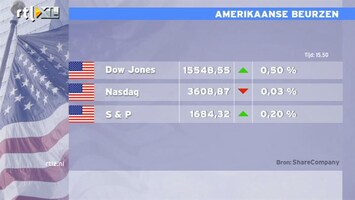 RTL Z Nieuws Dow Jones naar hoogste niveau ooit, maar wat gaat Bernanke doen?