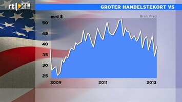 RTL Z Nieuws 15:00 Groter handelstekort VS