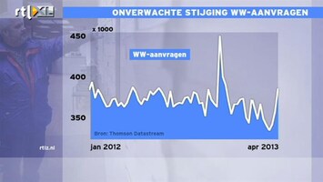 RTL Z Nieuws 17:30 uur: Beleggers best nerveus over banengroei VS