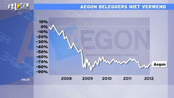 RTL Z Nieuws 10:00 Aegon beleggers afgelopen jaren niet verwend